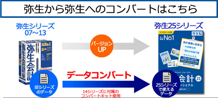 弥生→弥生データコンバート